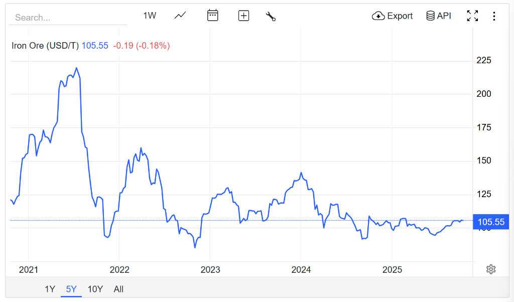 铁矿石贸易量直逼嘉能可！神秘“印度巨鲸”搅动大宗商品市场